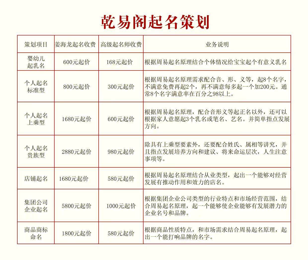 乾易阁起名收费价格表